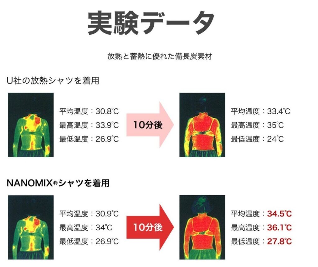 サーモグラフィの図