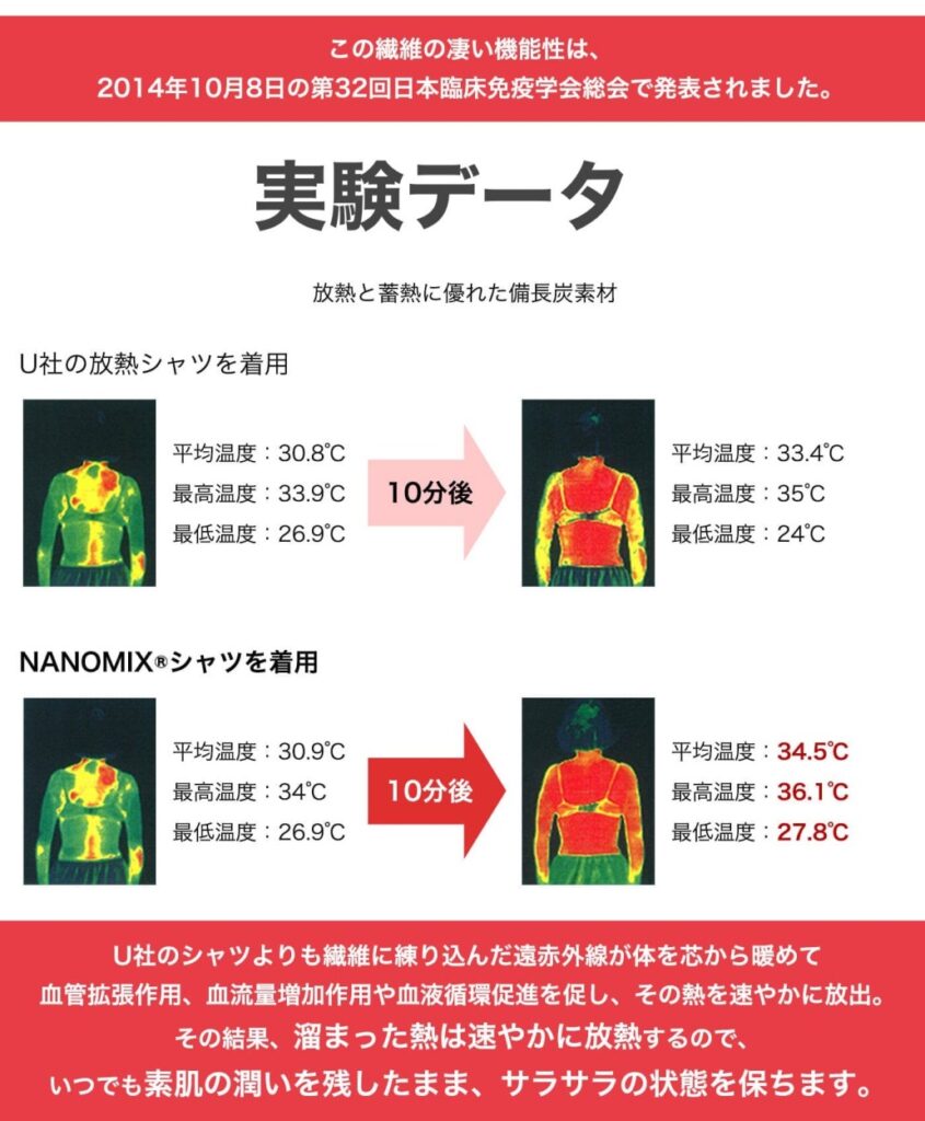 ナノミックス着用時の体温変化サーモグラフィー