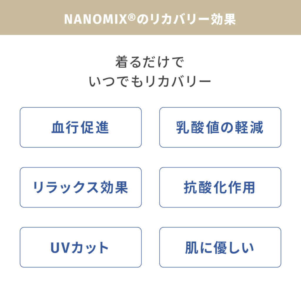 ナノミックスリカバリーウェアの効果