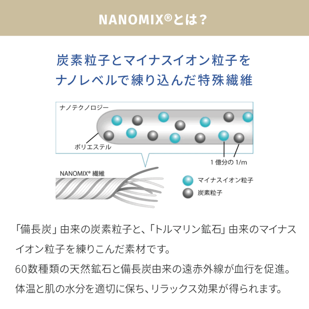 ナノミックス繊維の説明