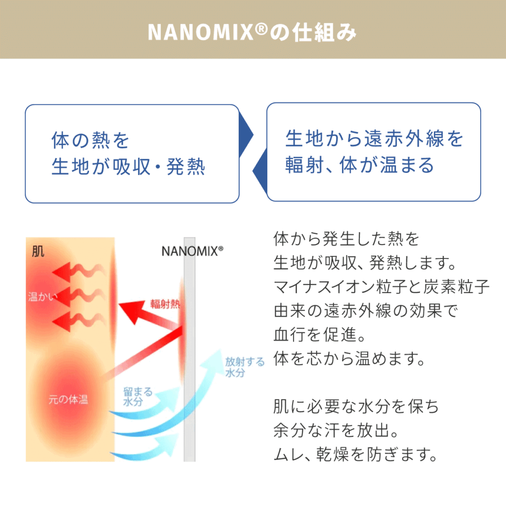 ナノミックスの仕組み