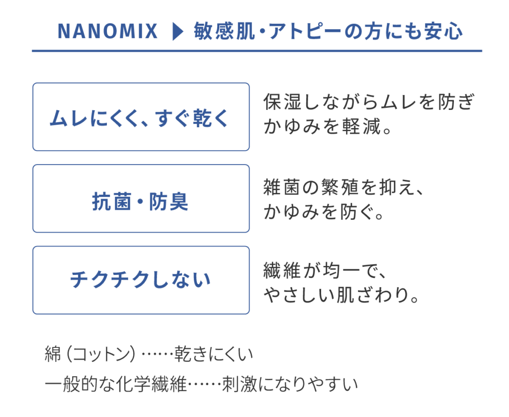 ナノミックスは吸湿速乾、抗菌防臭、チクチクしない
